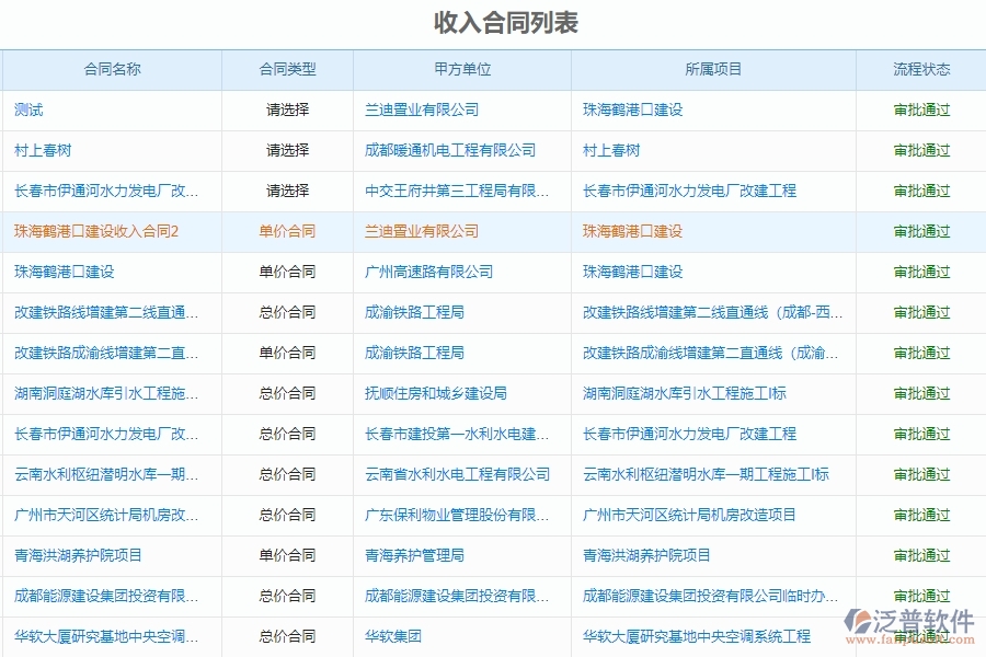 水利工程項(xiàng)目管理軟件主要功能介紹