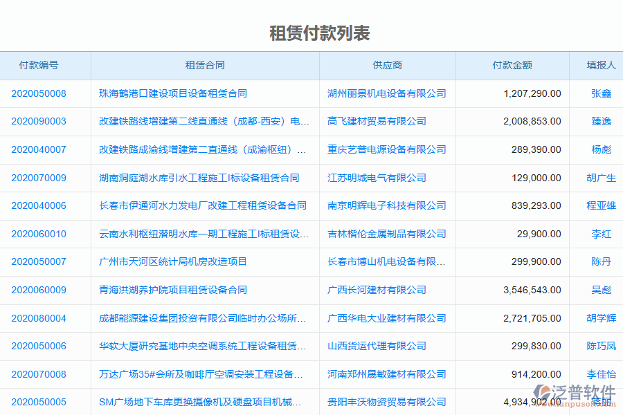 泛普電力工程企業(yè)管理系統(tǒng)中租賃結算列表的價值