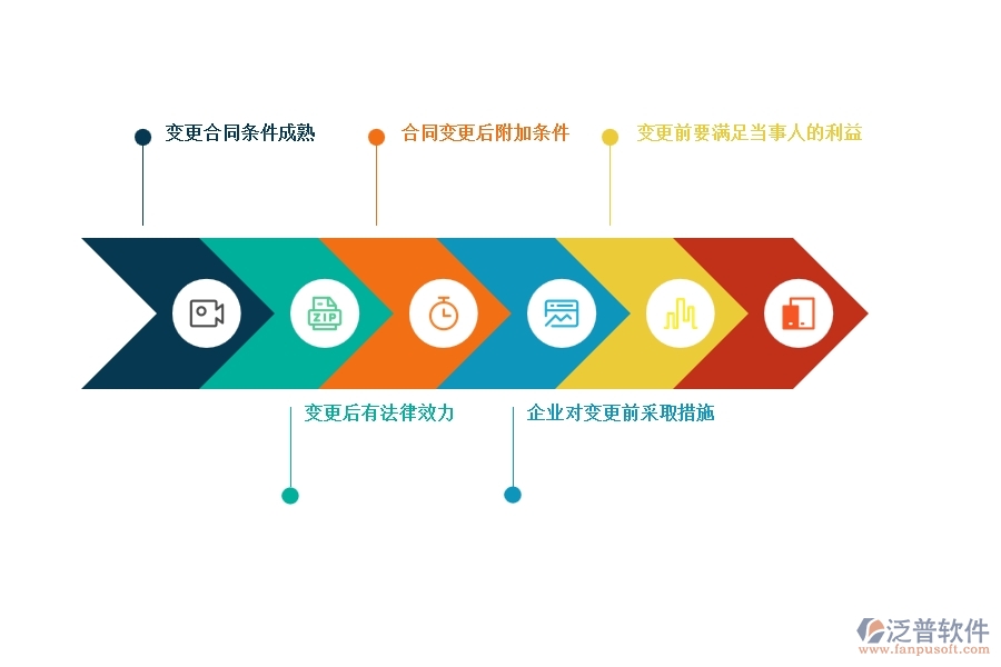 在系統(tǒng)中收入合同變更簽證的條件