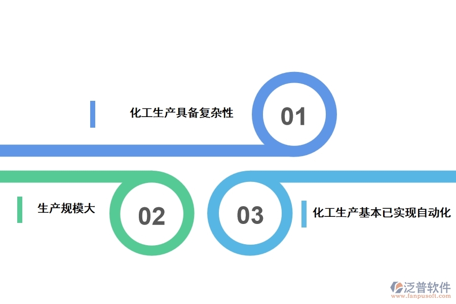 化工安全生產(chǎn)的特點(diǎn)