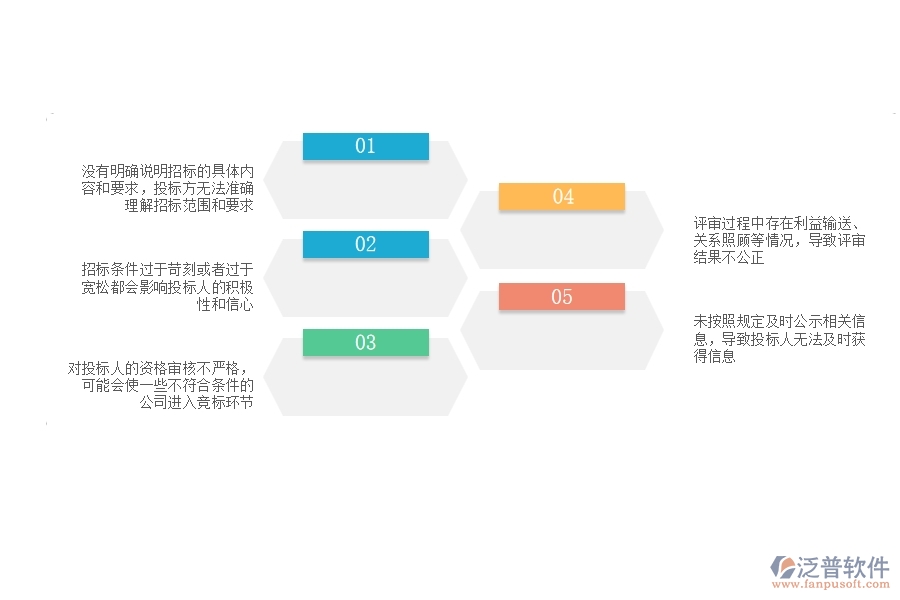 在電力企業(yè)招標采購計劃列表過程中可能存在的問題有哪些