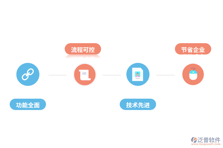 企業(yè)管理軟件有什么優(yōu)勢