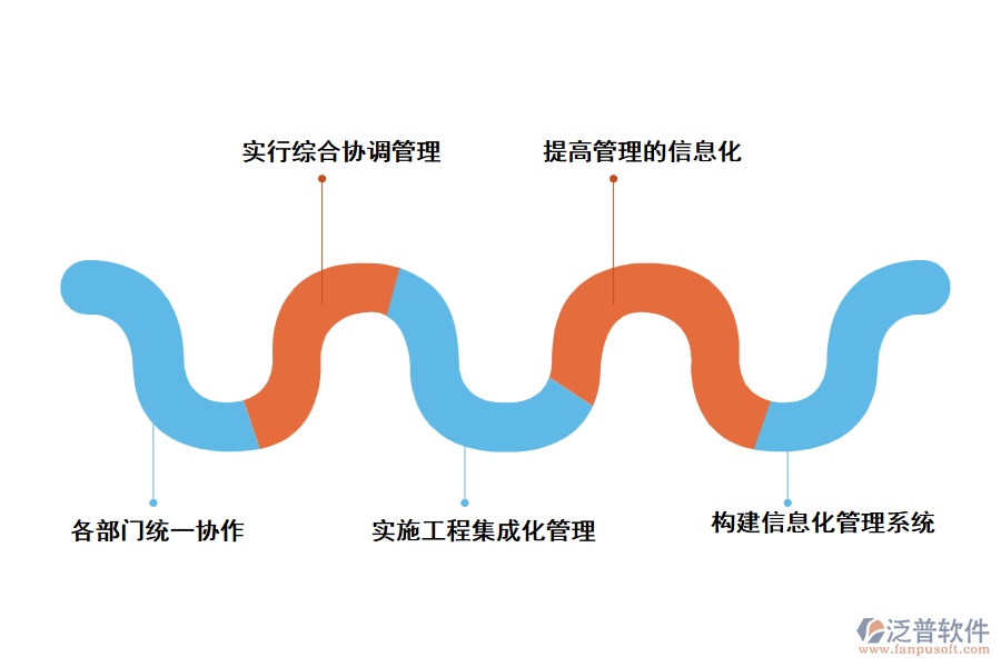 采用泛普機(jī)務(wù)工程項(xiàng)目管理軟件的好處