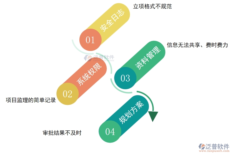 電力行業(yè)在立項(xiàng)信息時(shí)遇到的問題