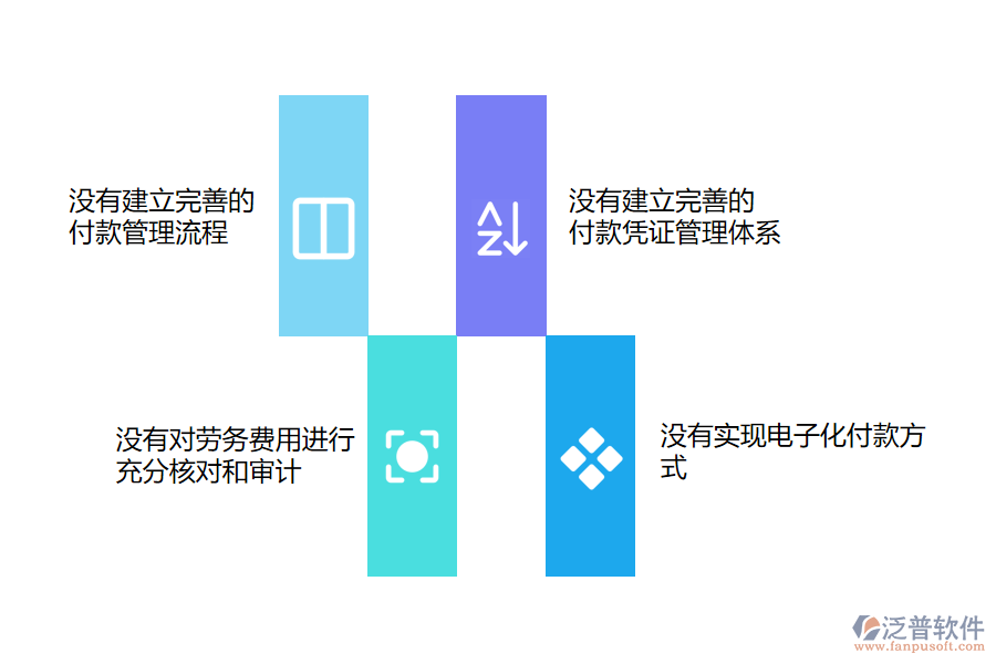 多數(shù)電力工程企業(yè)在勞務(wù)付款管理遇到的問(wèn)題