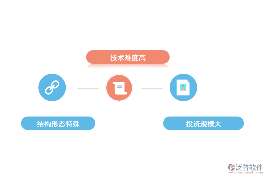 鐵路工程施工的特點