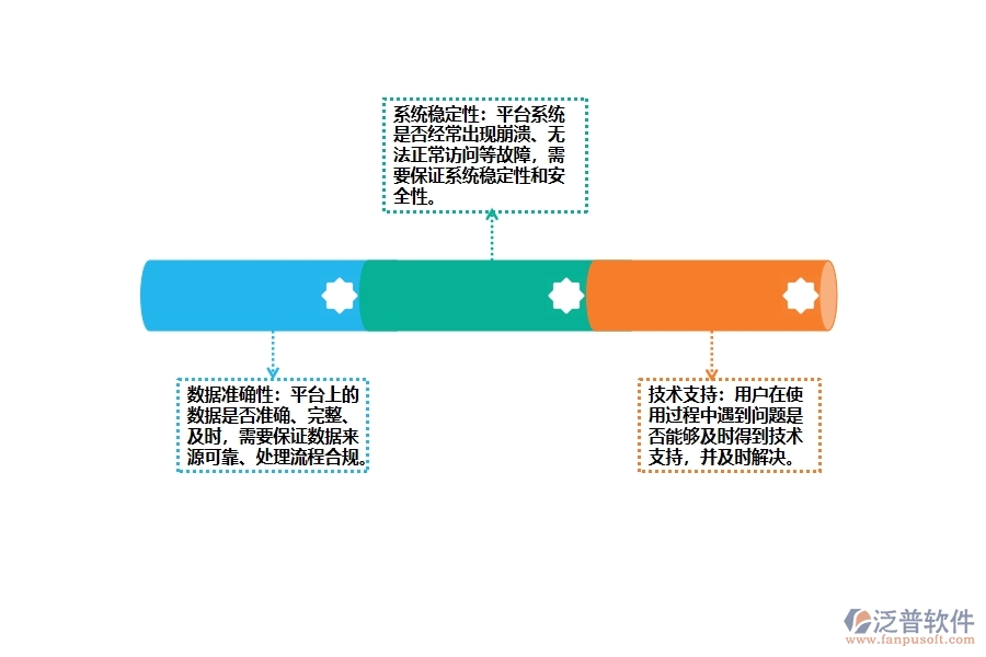 市政工程企業(yè)項目招投標(biāo)統(tǒng)計報表平臺常見的問題