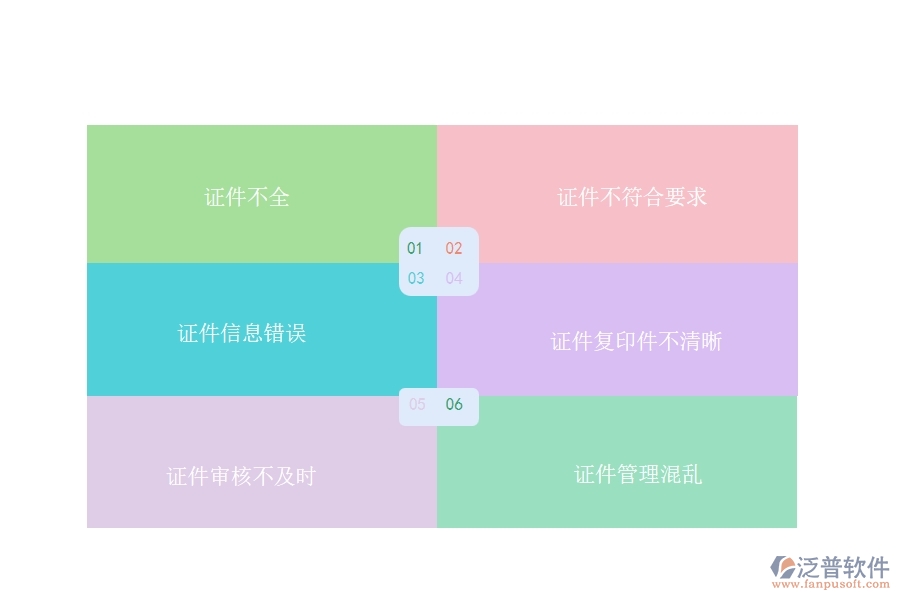 在設(shè)備安裝工程企業(yè)中證件現(xiàn)場(chǎng)列表常見(jiàn)的問(wèn)題