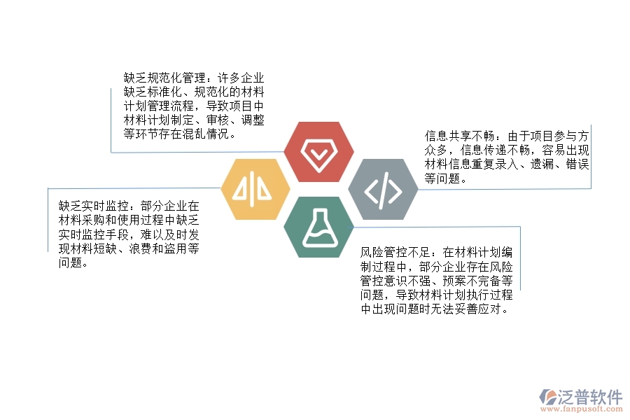 建筑安裝工程項目材料計劃管理的不足