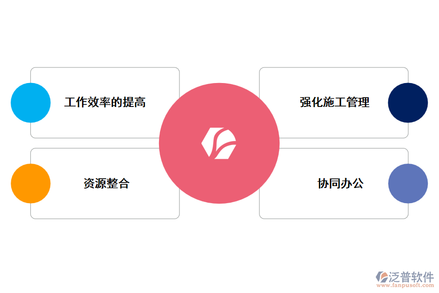 泛普安裝項目管理軟件的優(yōu)勢