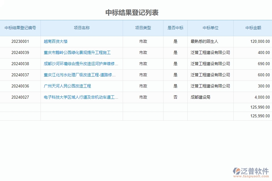 泛普軟件-市政工程管理系統(tǒng)中”中標(biāo)結(jié)果登記”的競爭優(yōu)勢