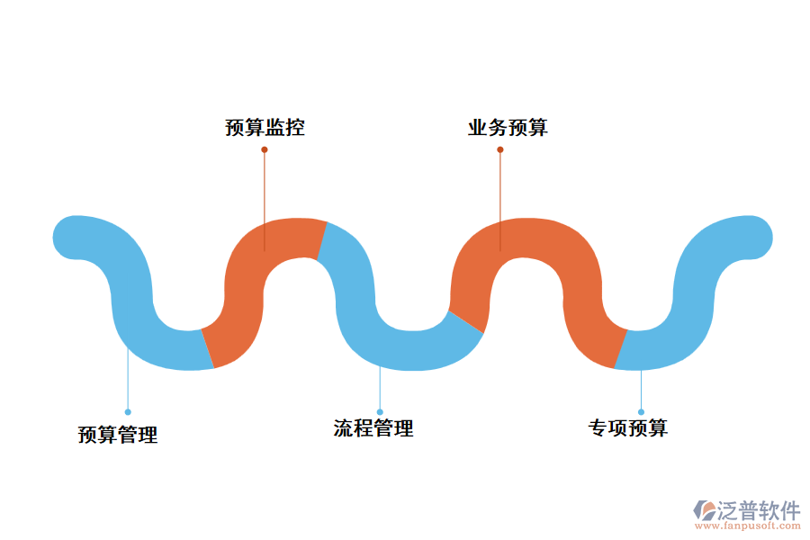 泛普工程預(yù)算管理軟件的主要功能有哪些