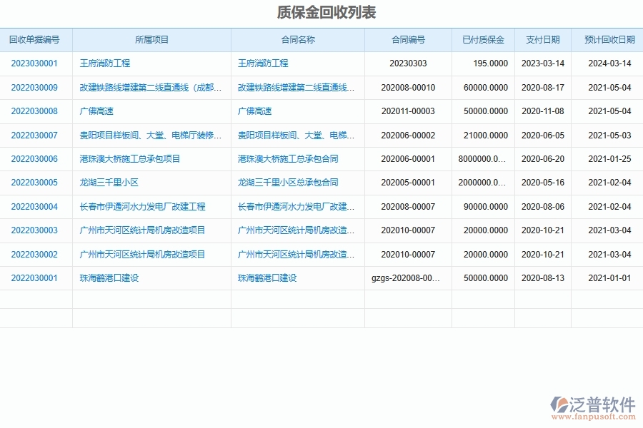 泛普軟件合同質(zhì)保金匯總表優(yōu)勢