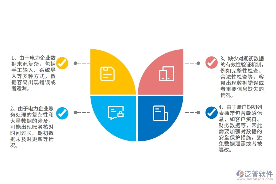 在電力企業(yè)管理中賬戶(hù)期初列表方面存在的問(wèn)題