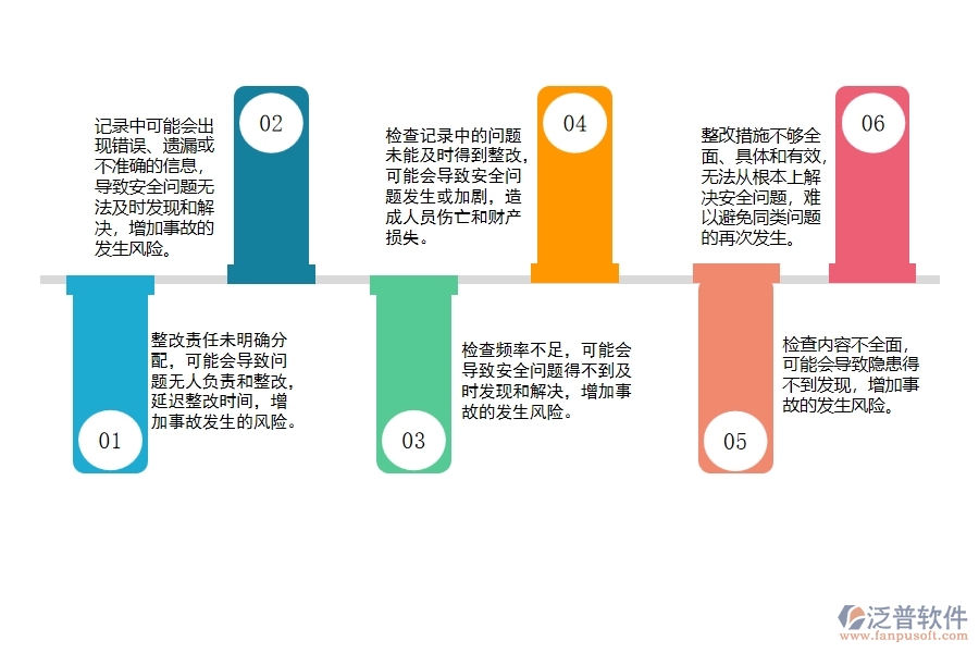 電力工程施工安全生產(chǎn)檢查與整改記錄容易造成的問題