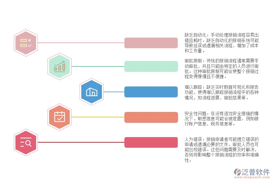 安裝項目工程費用報銷流程管理的不足之處