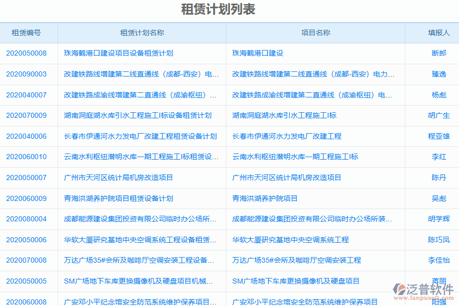 泛普電力工程企業(yè)管理系統(tǒng)中租賃合同管理的價(jià)值