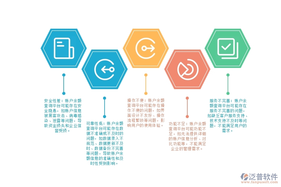 設備安裝工程企業(yè)賬戶余額查詢平臺管理存在的缺陷