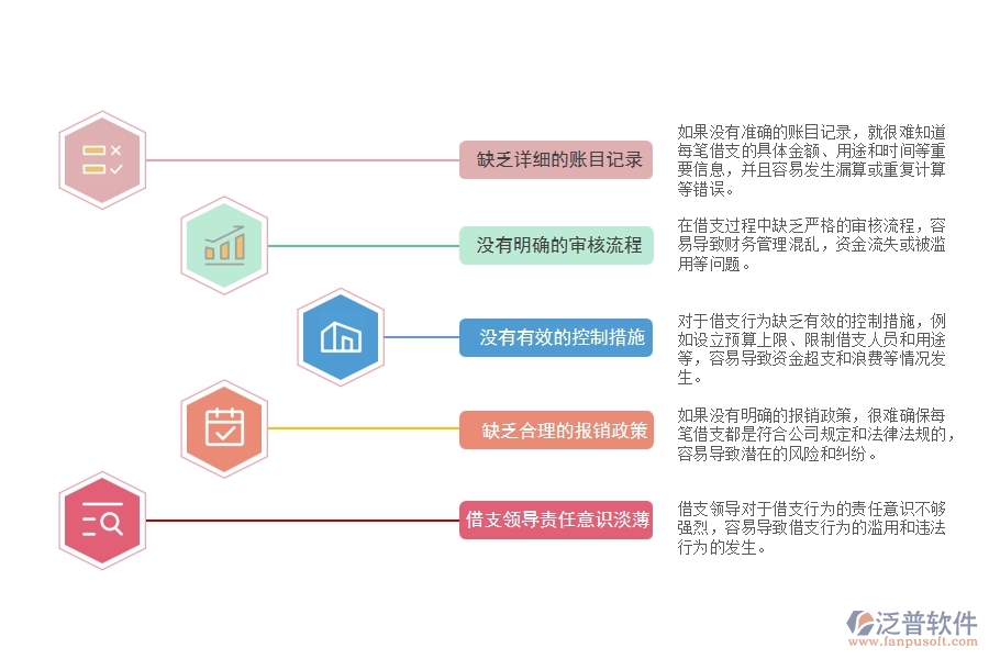 電力建筑工程隊(duì)施工借支匯總管理存在的不足