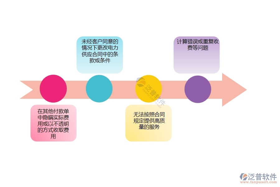 多數(shù)電力企業(yè)在其他付款單中存在的問(wèn)題