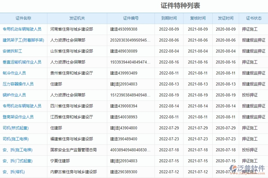 泛普電力工程企業(yè)在證件特種列表管理中的價值