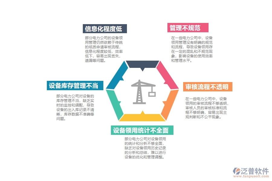 電力工程設備領用管理存在的一些問題