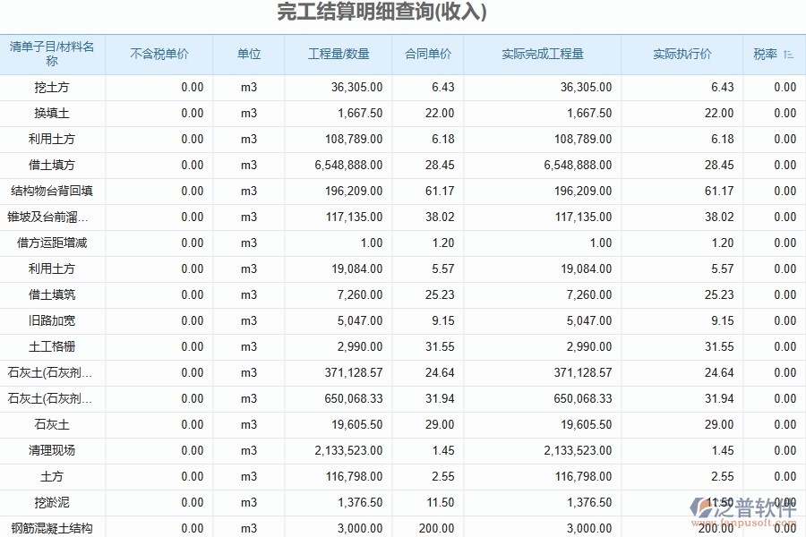 泛普軟件的電力工程企業(yè)管理系統(tǒng)使用收入合同明細(xì)查詢帶來(lái)的改變