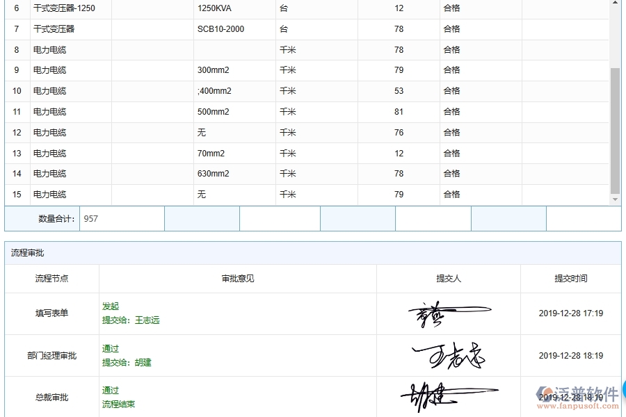 材料驗收管理在設備安裝工程行業(yè)的重要性