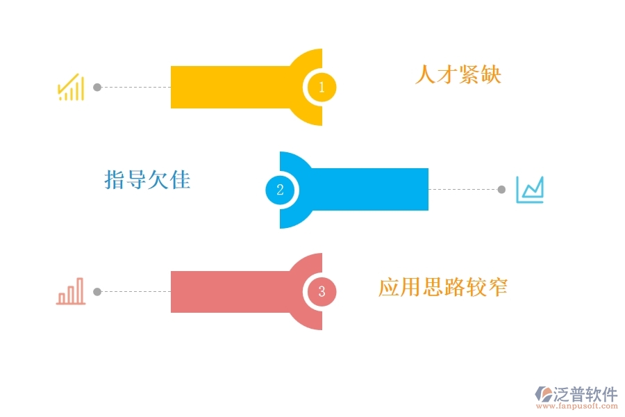 電子信息與智能技術(shù)在建筑工程中應(yīng)用的幾個難點