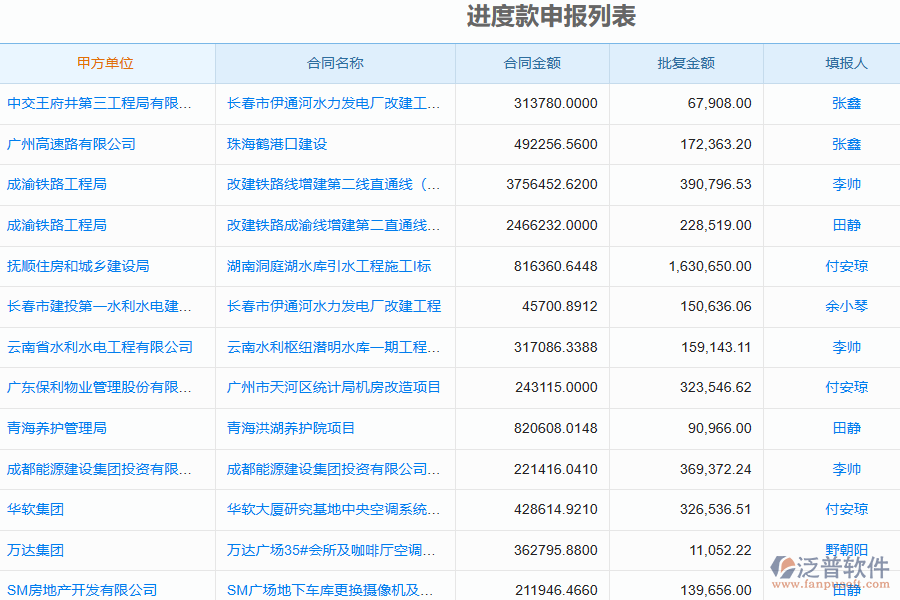 泛普軟件的電力企業(yè)工程管理系統(tǒng)中的進度款申報列表的價值