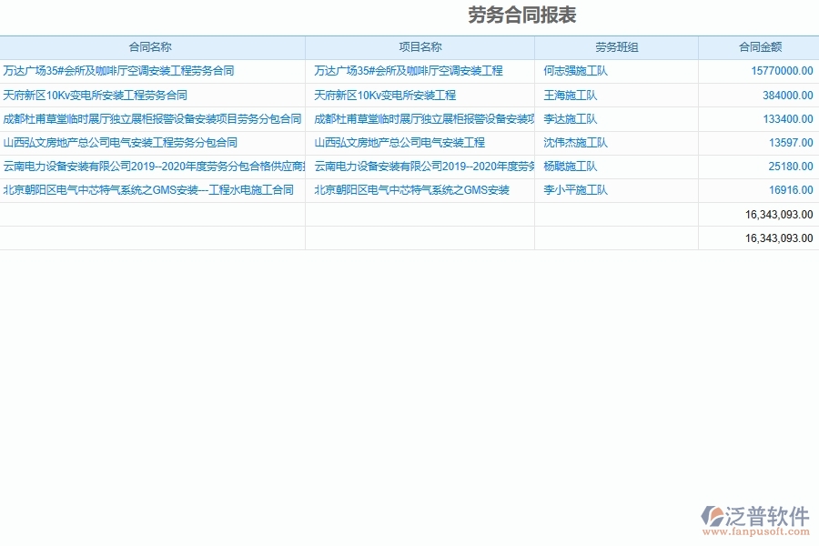 設備安裝企業(yè)勞務分包工程合同人工費單價明細單據(jù)及列表