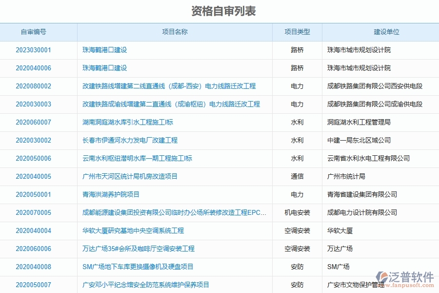 泛普軟件的設(shè)備安裝工程項(xiàng)目管理系統(tǒng)在資格自審列表中的作用