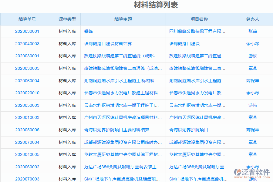 泛普軟件的電力工程企業(yè)管理系統(tǒng)中材料管理的功能