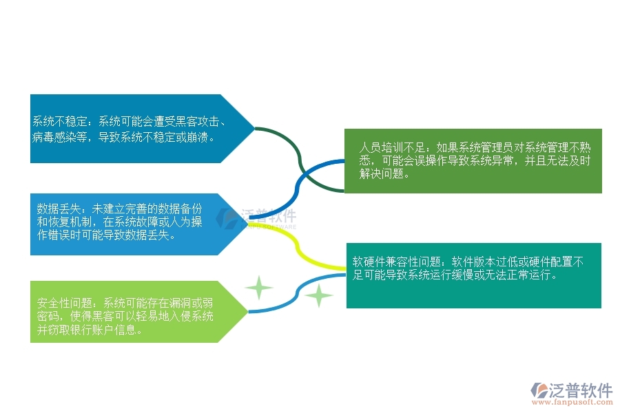 設(shè)備安裝工程企業(yè)銀行賬戶信息系統(tǒng)管理時會出現(xiàn)的問題