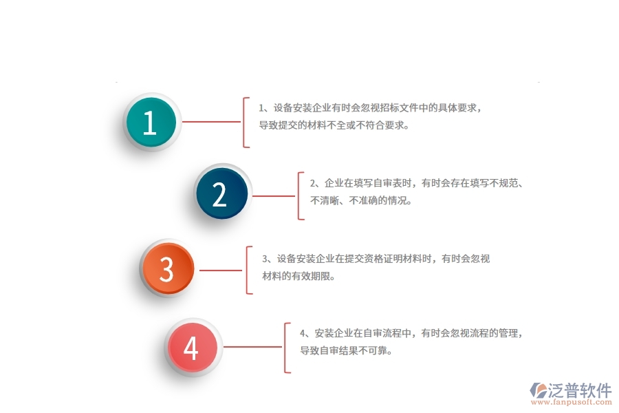 國內(nèi)80%設(shè)備安裝企業(yè)在資格自審中普遍存在的問題