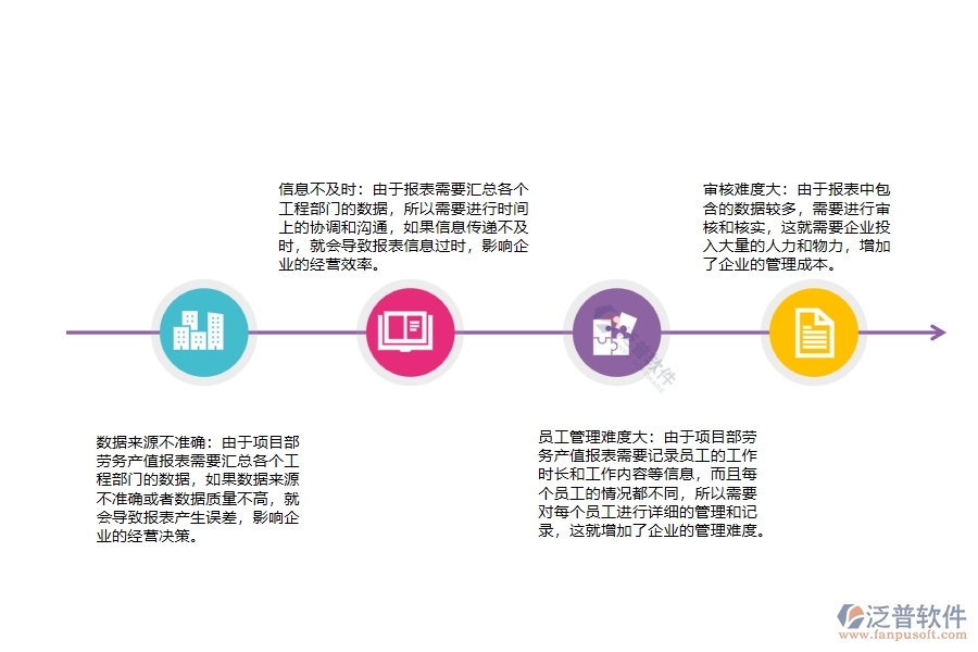 設(shè)備安裝企業(yè)項目部勞務(wù)產(chǎn)值報表管理的缺點有哪些