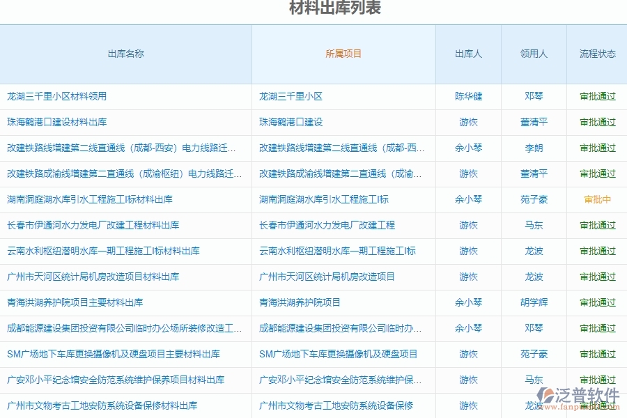 工程物資的庫存管理軟件的優(yōu)勢是什么