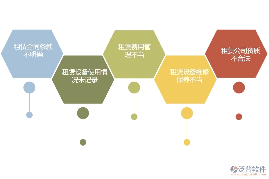 在電力企業(yè)租賃付款列表過程中可能存在的問題有哪些