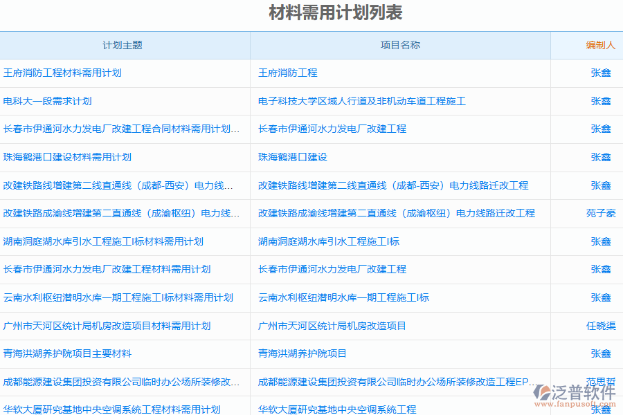 泛普軟件的電力工程管理系統(tǒng)中的材料需求計(jì)劃列表的管控點(diǎn)及作用