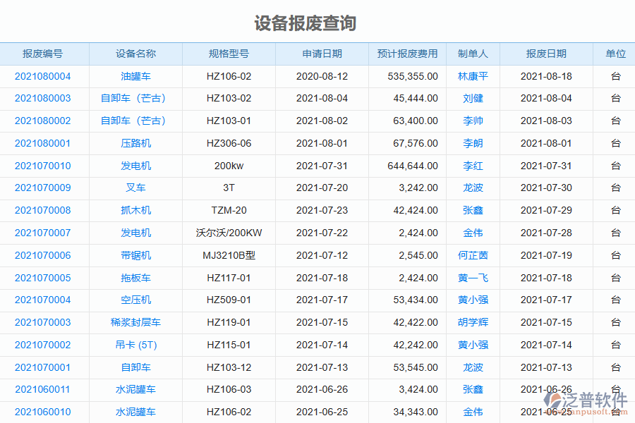 泛普軟件的電力工程企業(yè)管理系統(tǒng)如何有效提高設(shè)備報(bào)廢管理