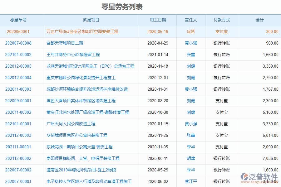 泛普安裝工程企業(yè)管理系統(tǒng)中零星勞務單管理的管控點及作用