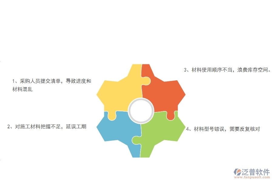 在電力工程企業(yè)中材料報表管理常見的問題