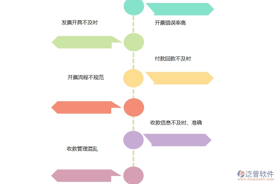 多數(shù)設(shè)備安裝工程行業(yè)在開票收款匯總表中普遍存在的問題