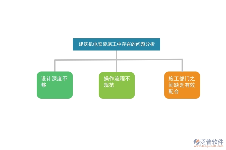 建筑機(jī)電一體化安裝施工中存在的問題及原因分析