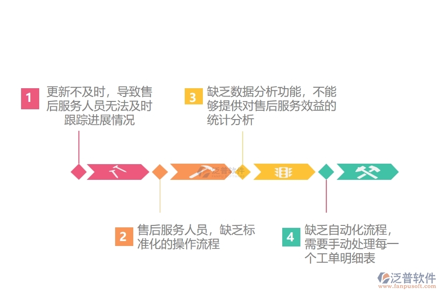 在設(shè)備安裝企業(yè)管理中售后工單明細表方面存在的不足