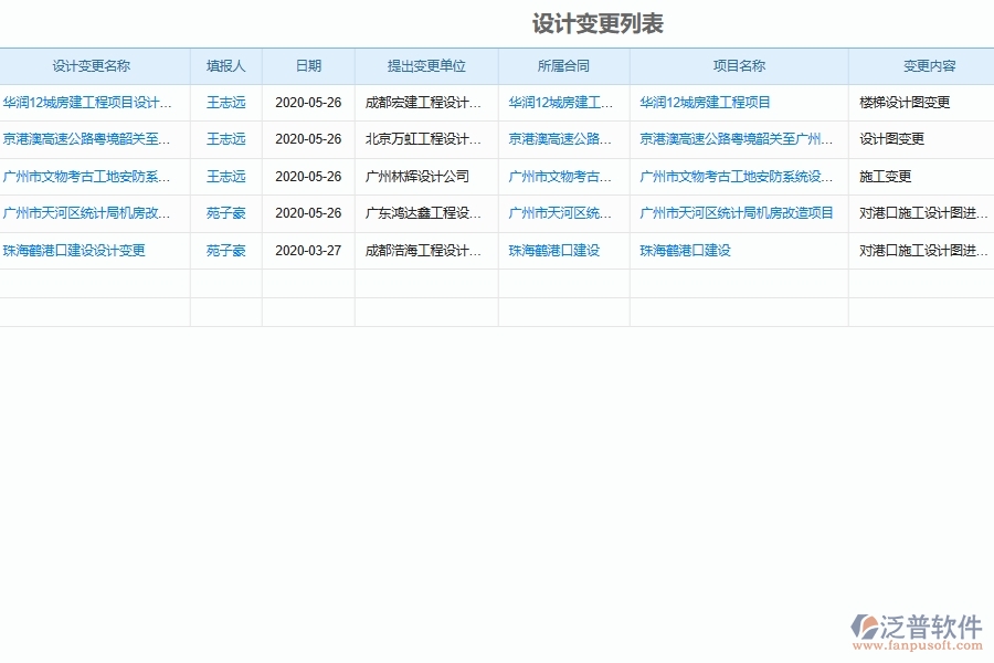 設(shè)備安裝工程變更與設(shè)計變更管理系統(tǒng)如何提高施工管理能力