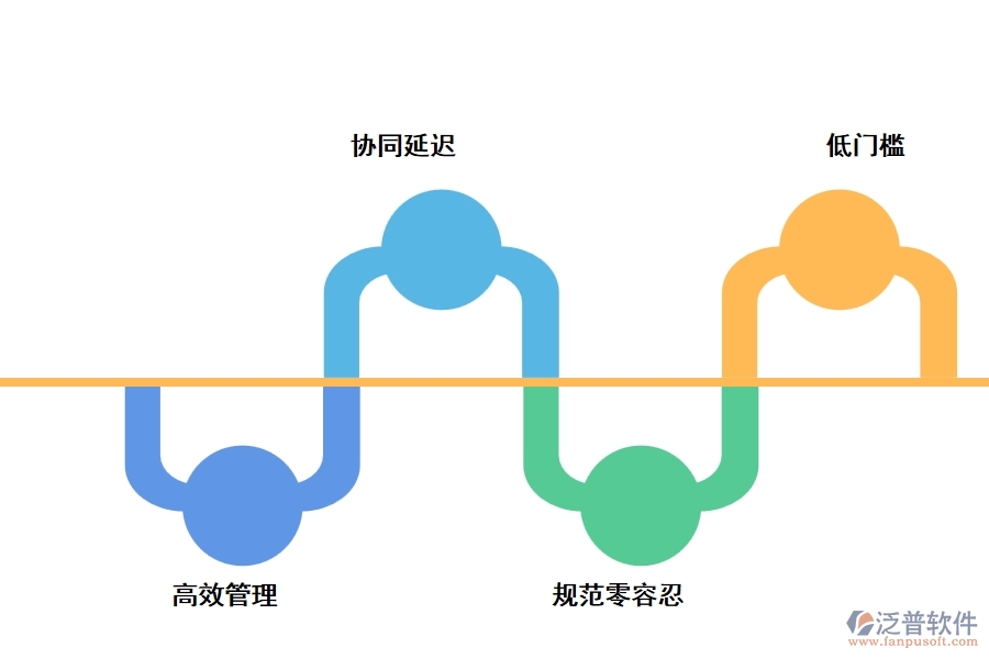 水運(yùn)工程資料管理軟件的優(yōu)勢(shì)是什么