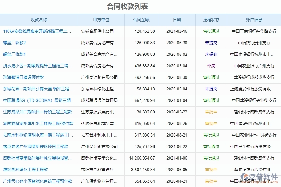 企業(yè)使用泛普項目管理軟件的目的是什么