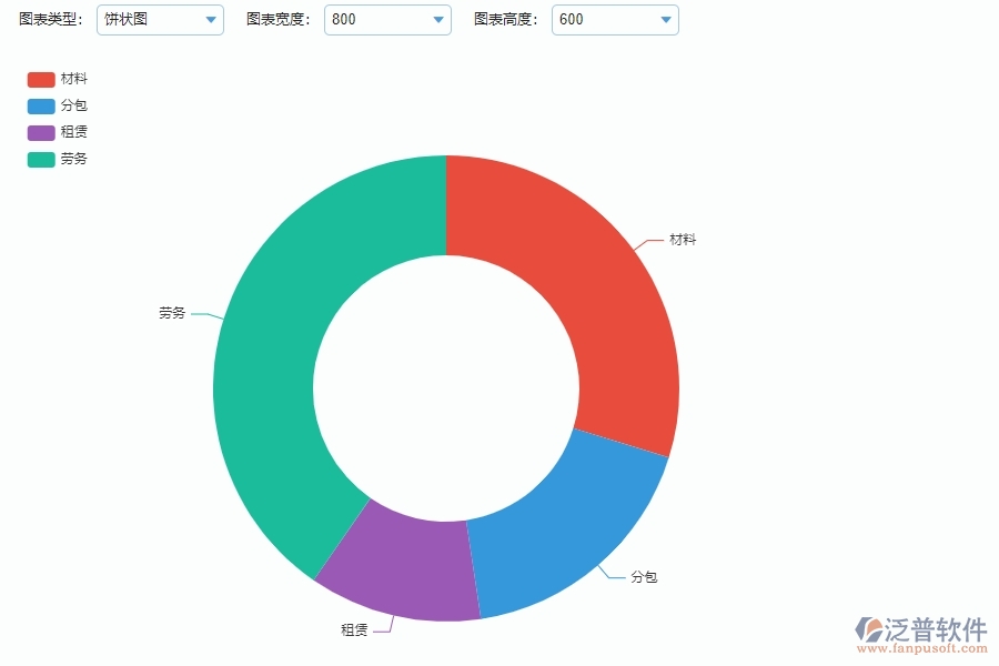 設(shè)備安裝工程企業(yè)直接成本預(yù)算實際對比表的技術(shù)優(yōu)勢