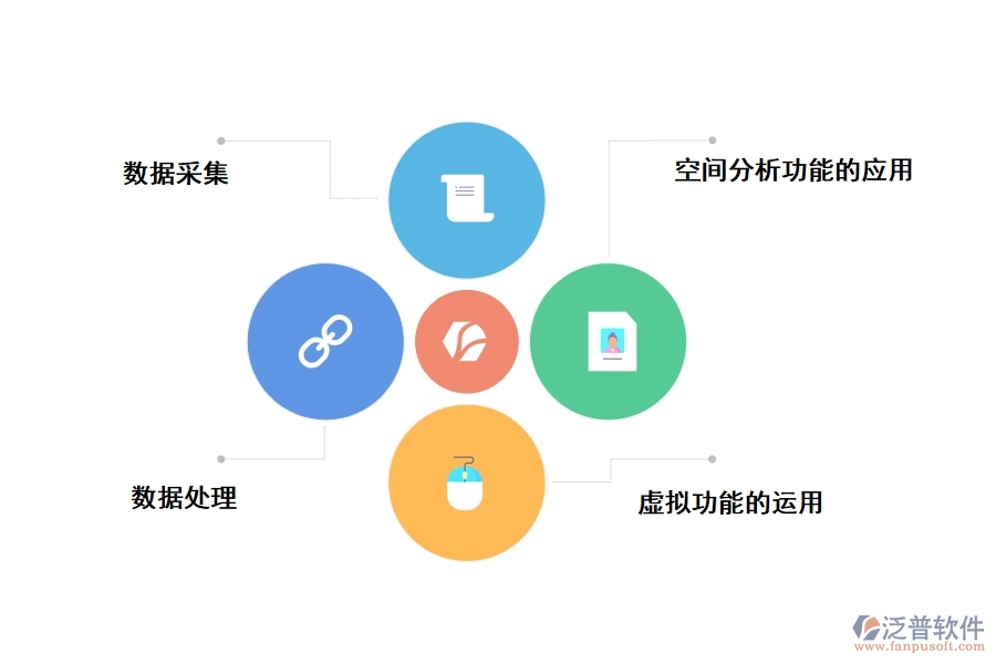 泛普城市地質(zhì)工程項目管理軟件的特點是什么